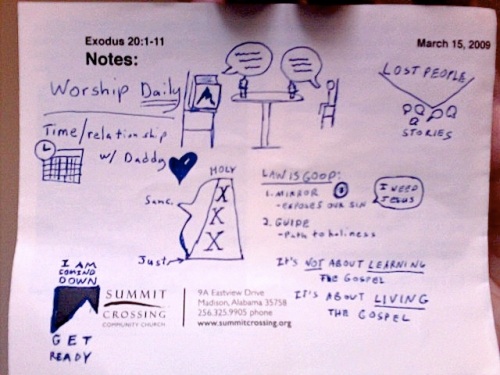 Notes on Exodus 20